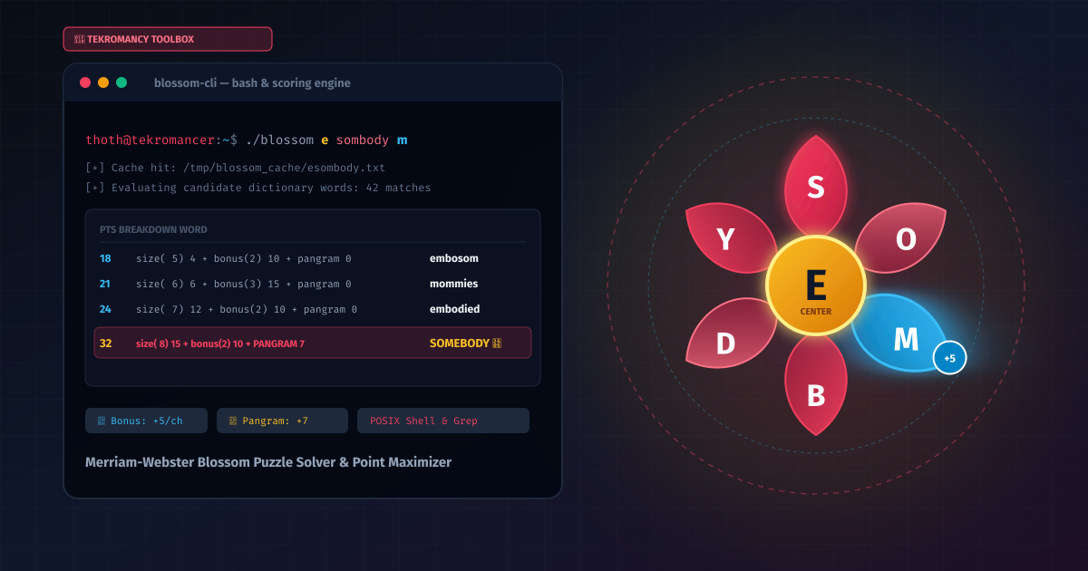 blossom - Merriam-Webster Blossom Word Game Solver & Multiplier Engine