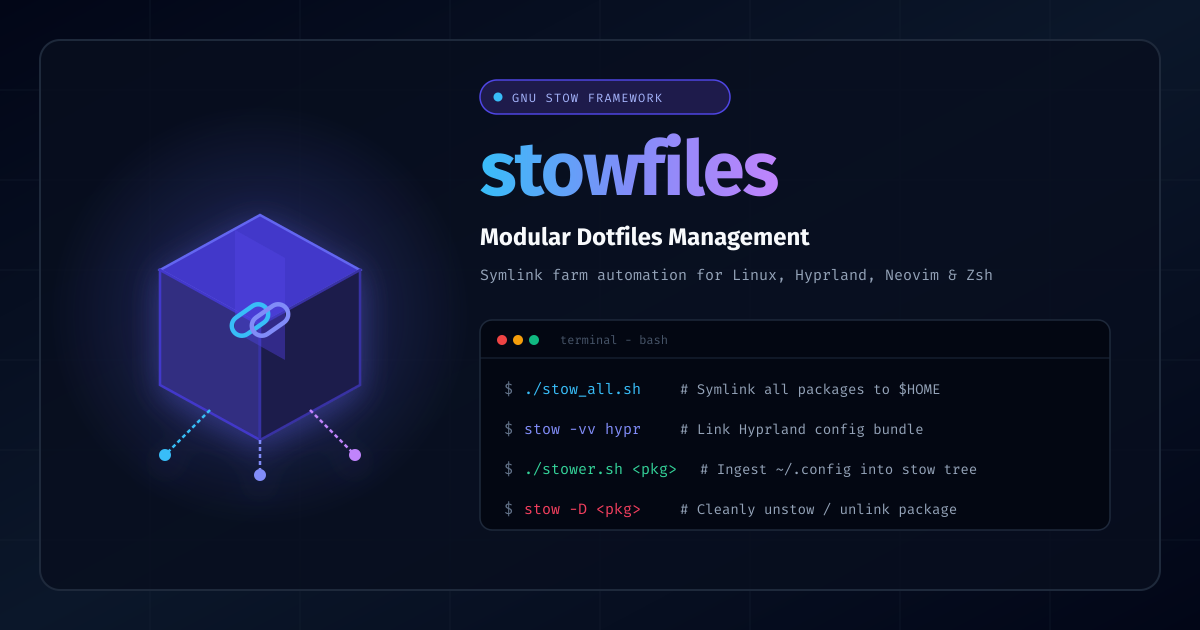 Modular Dotfiles Management with GNU Stow and stowfiles
